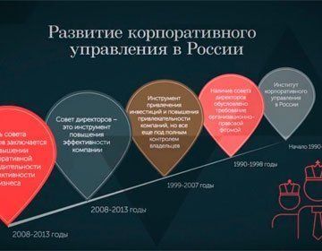 Анализ корпоративного управления в России