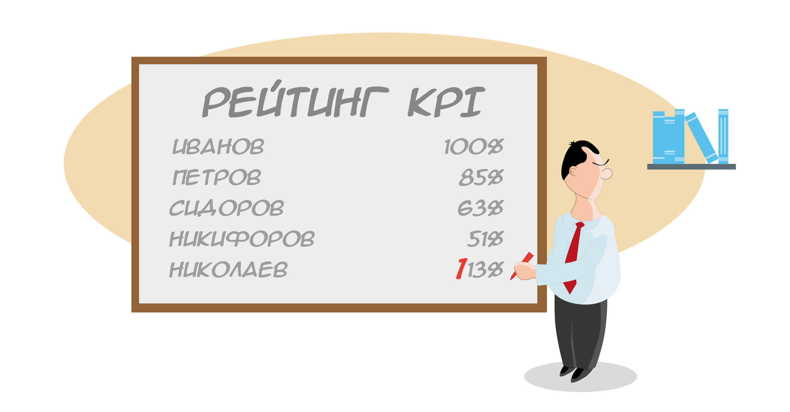 Рейтинг KPI